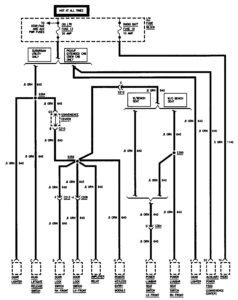 GMC Sierra 1500 – wiring diagrams – power distribution (part 4)