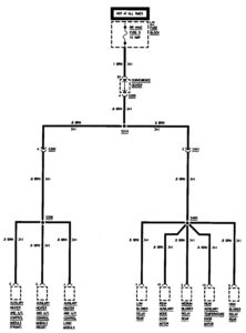 GMC Sierra 1500 – wiring diagrams – power distribution (part 5)