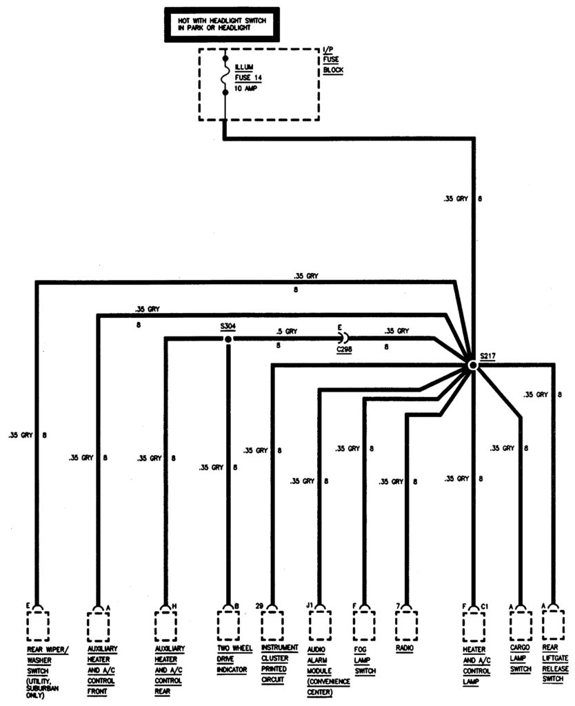 GMC Sierra 1500 (1995) wiring diagrams power distribution
