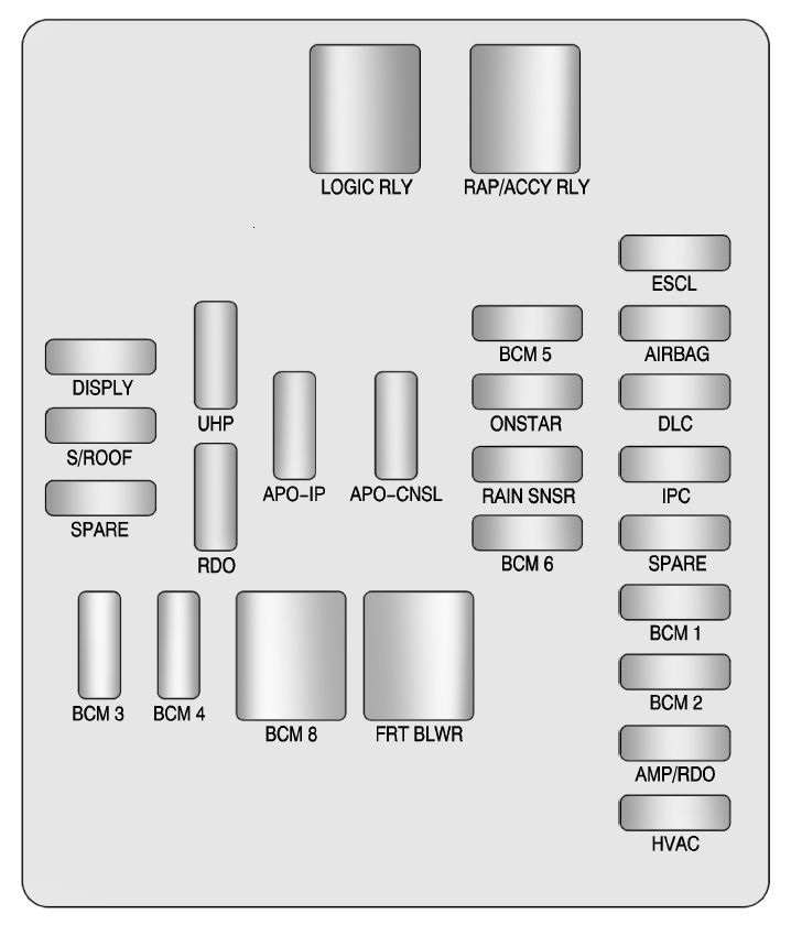 Cadillac SRX (2010 – 2011) – fuse box diagram - Carknowledge.info