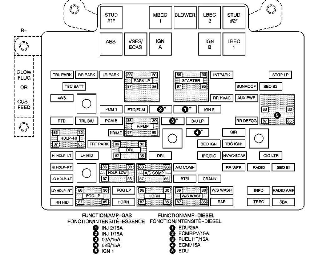 Cadillac ESV (Second Generation; 2003 – 2004) – fuse box diagram