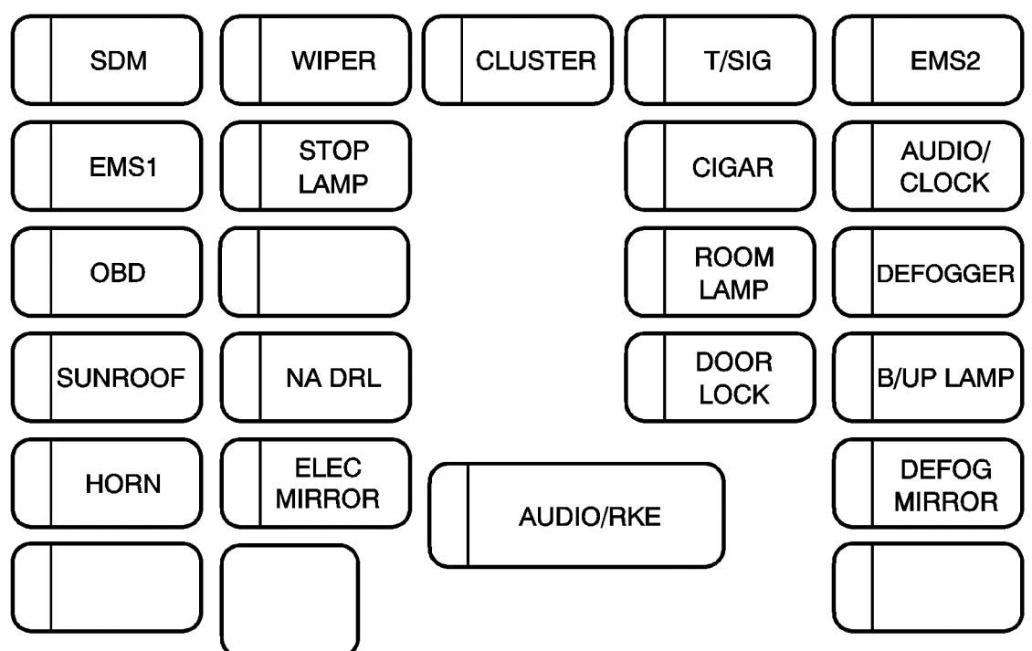 Chevrolet Aveo (2002 – 2011) – fuse box diagram - Carknowledge.info