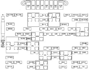 Chevrolet Silverado – fuse box – underhood electrical center