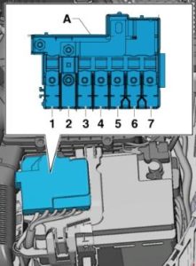Audi A1 – fuse box diagram – fuse holder B-SB-