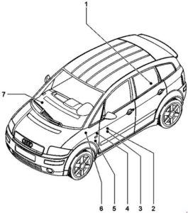 Audi A2 – fuse box diagram – location