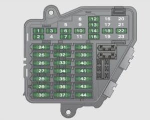 Audi A4 Avanti – fuse box diagram – instrument panel