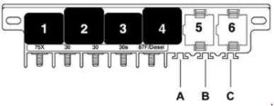 Audi A6 – fuse box diagram – micro-central electrics, behind driver’s storage compartment