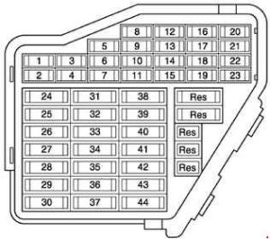 Audi RS6 – fuse box diagram – side dash panel