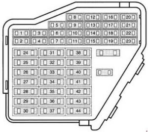 Audi S3 8L – fuse box diagram – driver side dash panel