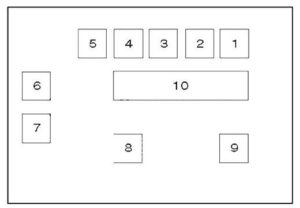 BMW X3 – fuse box diagram – relay box (behind glovebox)