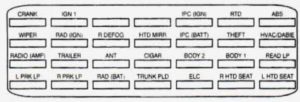 Cadillac DeVille – fuse box diagram – trunk compartment