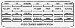 Cadillac Eldorado – fuse box diagram – engine compartment