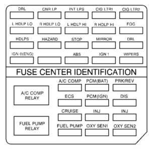 Cadillac Eldorado – fuse box diagram – engine compartment