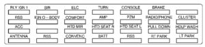 Cadillac Eldorado – fuse box diagram – rear compartment