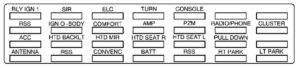 Cadillac Eldorado – fuse box diagram – rear compartment