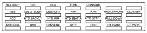 Cadillac Eldorado – fuse box diagram – rear compartment