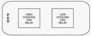 Cadillac Fleetwood – fuse box diagram – cooling fan relay center