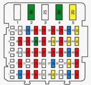 Cadillac Fleetwood – fuse box diagram – instrument panel