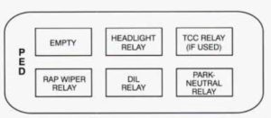 Cadillac Fleetwood – fuse box diagram – instrument panel relay center