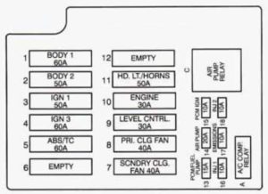 Cadillac Fleetwood – fuse box diagram – underhood electrical center
