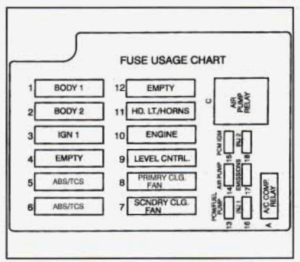 Cadillac Fleetwood – fuse box diagram – underhood electrical center