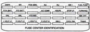 Cadillac Seville – fuse box diagram – engine compartment