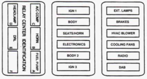 Cadillac Seville – fuse box diagram – maxi fuse block