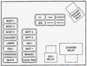 Cadillac Seville – fuse box diagram – maxi fuse relay center