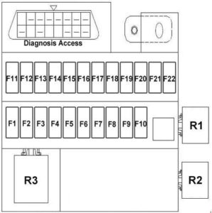Chery J1 – fuse box diagram – instrument panel