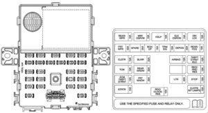 Chevrolet Spark – fuse box diagram – instrument panel