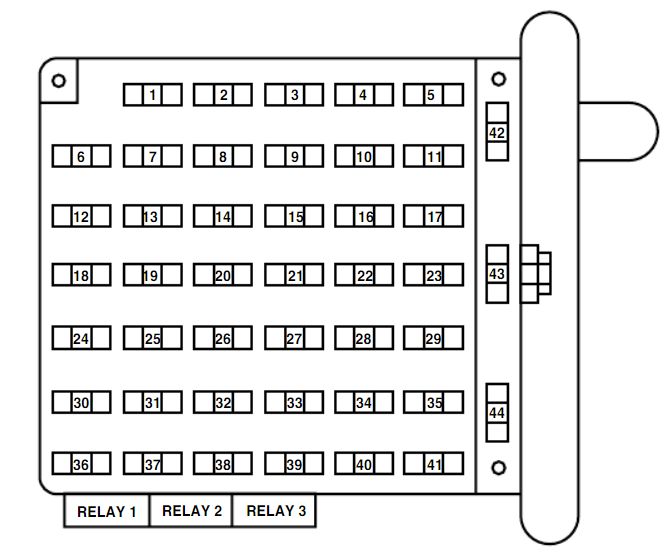 Ford F53 (2001) - fuse box diagram - Carknowledge.info