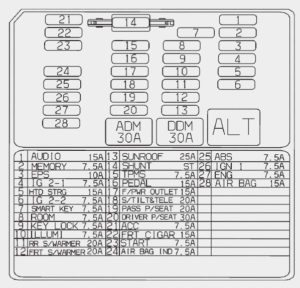 KIA Borrego – fuse box diagram – instrument panel