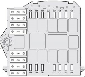 Citroen Relay – fuse box diagram – engine compartment