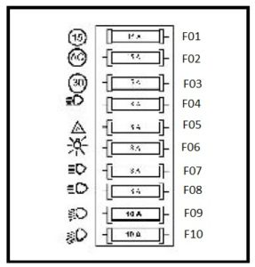 Dacia 1304 – fuse box diagram