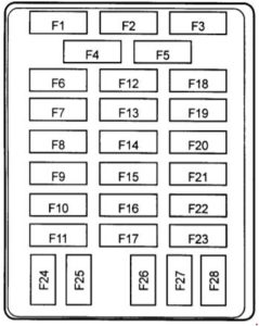 Daewoo Korando – fuse box diagram – compartment fuse box