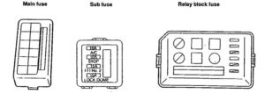 Daihatsu Rocky – fuse box diagram