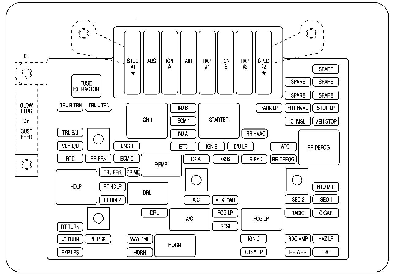 Cadillac Escalade (2001 – 2002) – fuse box diagram - Carknowledge.info