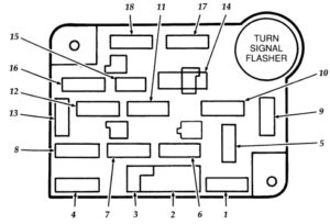 Ford F53 Fuse Box Diagram Wiring Diagrams