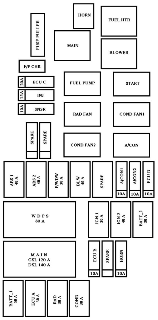 Kia Rio (2006 - 2009) - fuse box diagram - Carknowledge.info