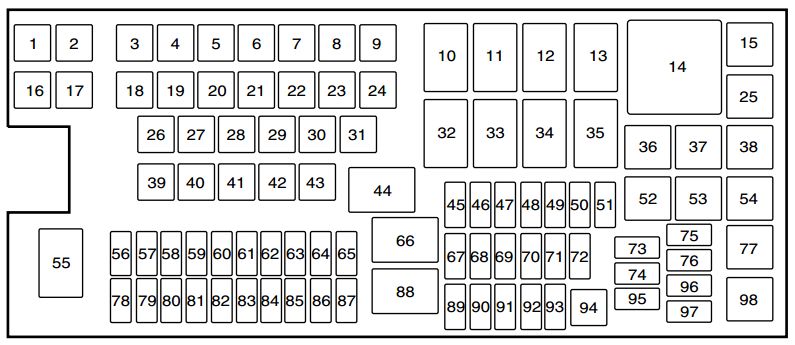 Lincoln Mkx 2011 2015 Fuse Box Diagram Carknowledge Info
