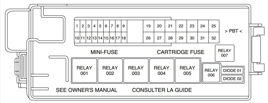 2000 Mercury Mountaineer Fuse Box Diagram - Wiring Diagram Schemas