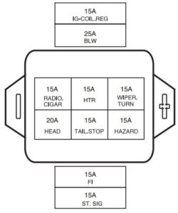 Maruti Suzuki OMNI - fuse box diagram