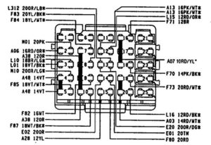 Eagle Premier - fuse box diagram (front)