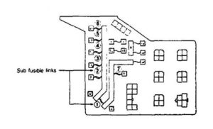 Eagle Talon – fuse box diagram – centralized junction block – sub fusible link