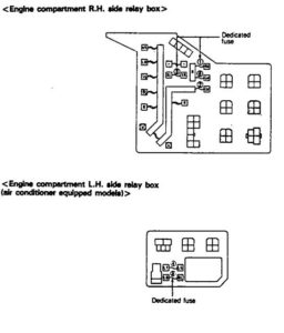 Eagle Talon - fuse box diagram - engine compartment Eagle Talon – fuse box diagram – engine compartment