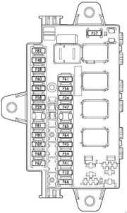 Fiat Ducato - fuse box diagram - fusebox under the dashboard on passenger’s side for LH drive versions, on driver’s side for RH drive versions