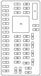 Ford E-150 - fuse box diagram - passenger compartment