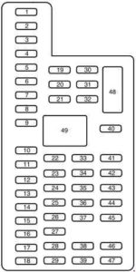 Ford Expedition – fuse box diagram – passenger compartment