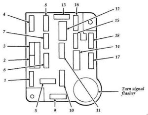 Ford F-150 - fuse box diagram - passenger compartment