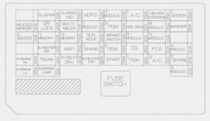 Hyundai Elantra - fuse box diagram - instrument panel